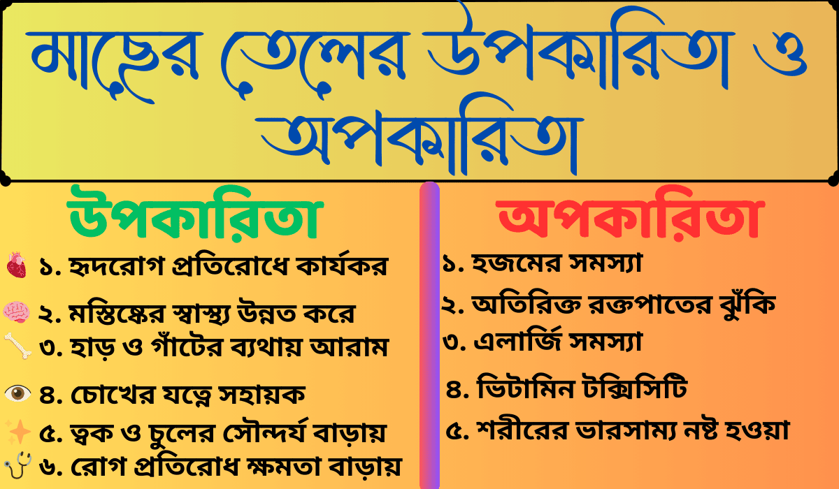 মাছের তেলের উপকারিতা ও অপকারিতা
